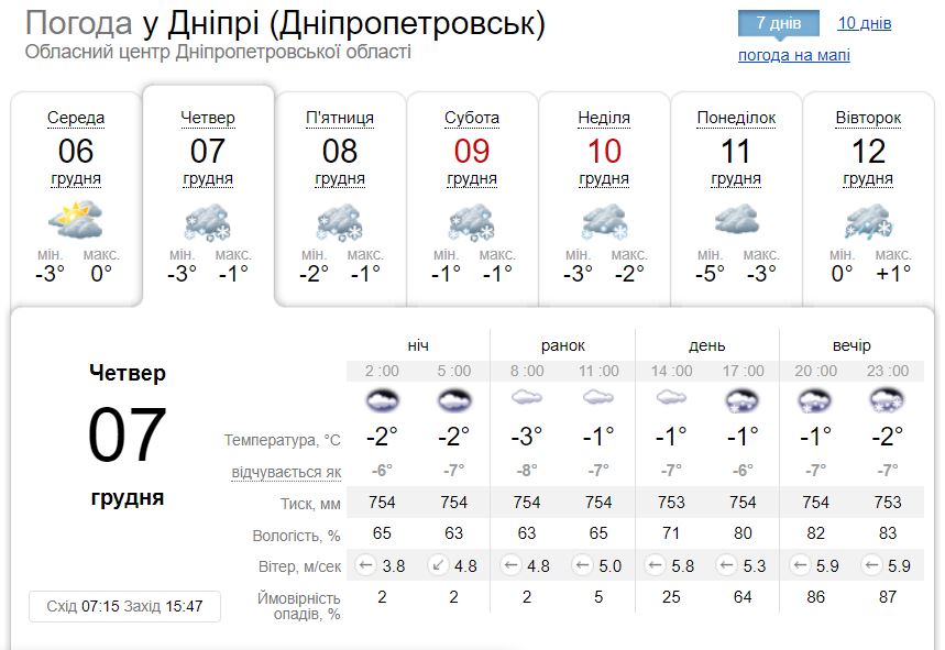 Новости Днепра про Циклон из Турции забросает Украину снегом: будет ли метель в Днепре